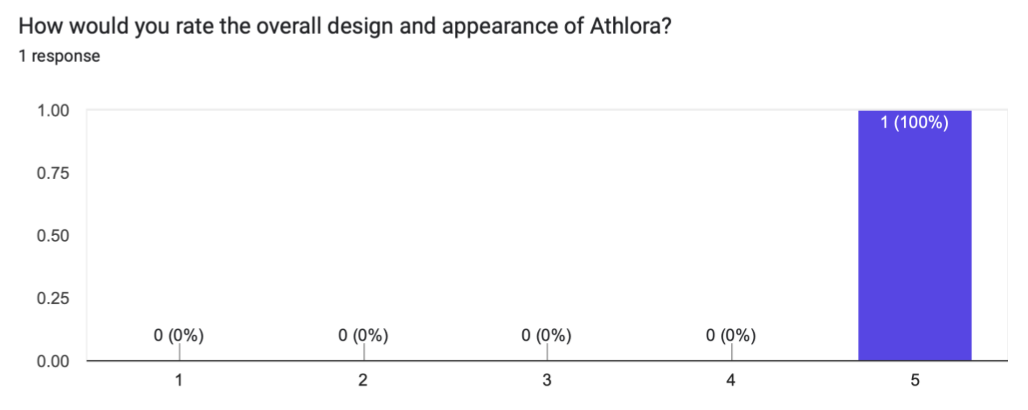 Stakeholder feedback response, 14:06:38